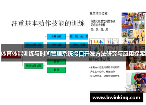 体育体能训练与时间管理系统接口开发方法研究与应用探索