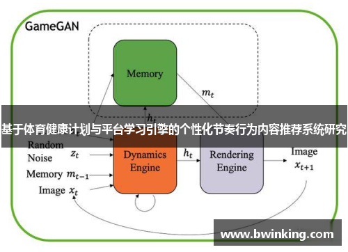 基于体育健康计划与平台学习引擎的个性化节奏行为内容推荐系统研究