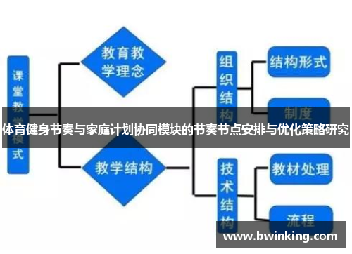 体育健身节奏与家庭计划协同模块的节奏节点安排与优化策略研究