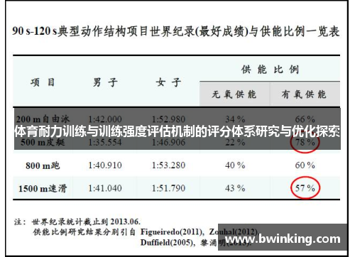 体育耐力训练与训练强度评估机制的评分体系研究与优化探索