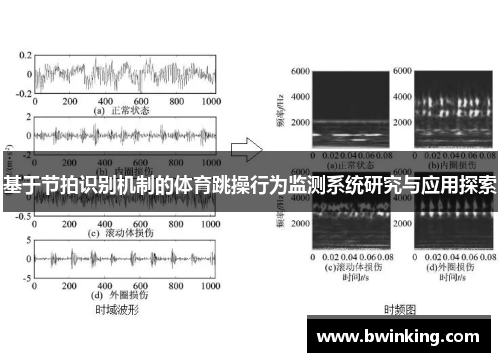 基于节拍识别机制的体育跳操行为监测系统研究与应用探索